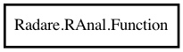 Object hierarchy for Function