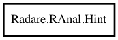 Object hierarchy for Hint