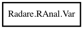 Object hierarchy for Var