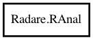Object hierarchy for RAnal