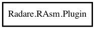 Object hierarchy for Plugin