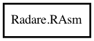 Object hierarchy for RAsm