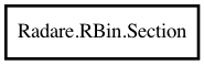 Object hierarchy for Section