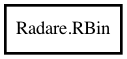 Object hierarchy for RBin