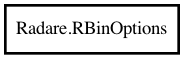 Object hierarchy for RBinOptions