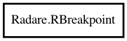 Object hierarchy for RBreakpoint