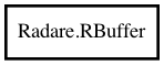 Object hierarchy for RBuffer