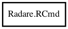 Object hierarchy for RCmd