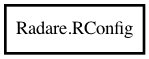 Object hierarchy for RConfig
