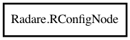 Object hierarchy for RConfigNode