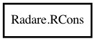 Object hierarchy for RCons