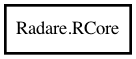 Object hierarchy for RCore
