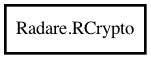 Object hierarchy for RCrypto
