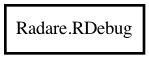 Object hierarchy for RDebug