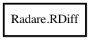 Object hierarchy for RDiff