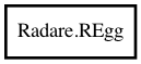 Object hierarchy for REgg
