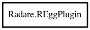 Object hierarchy for REggPlugin