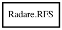 Object hierarchy for RFS