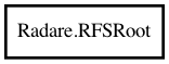 Object hierarchy for RFSRoot