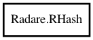 Object hierarchy for RHash