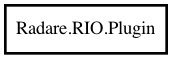 Object hierarchy for Plugin