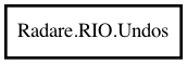 Object hierarchy for Undos