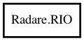 Object hierarchy for RIO