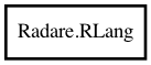 Object hierarchy for RLang