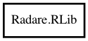 Object hierarchy for RLib