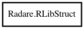 Object hierarchy for RLibStruct
