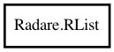 Object hierarchy for RList