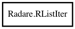 Object hierarchy for RListIter