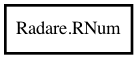 Object hierarchy for RNum