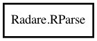 Object hierarchy for RParse
