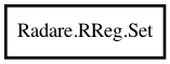 Object hierarchy for Set