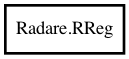Object hierarchy for RReg