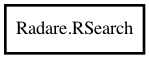 Object hierarchy for RSearch