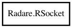 Object hierarchy for RSocket