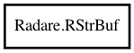 Object hierarchy for RStrBuf