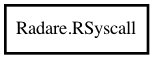 Object hierarchy for RSyscall
